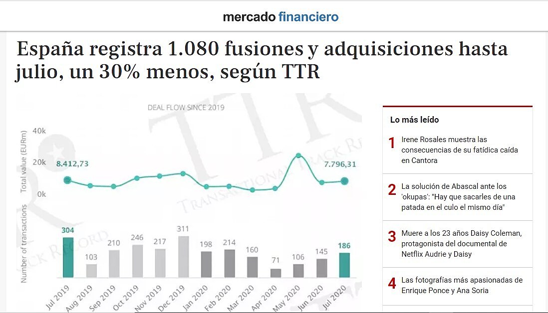 Espaa registra 1.080 fusiones y adquisiciones hasta julio, un 30% menos, segn TTR